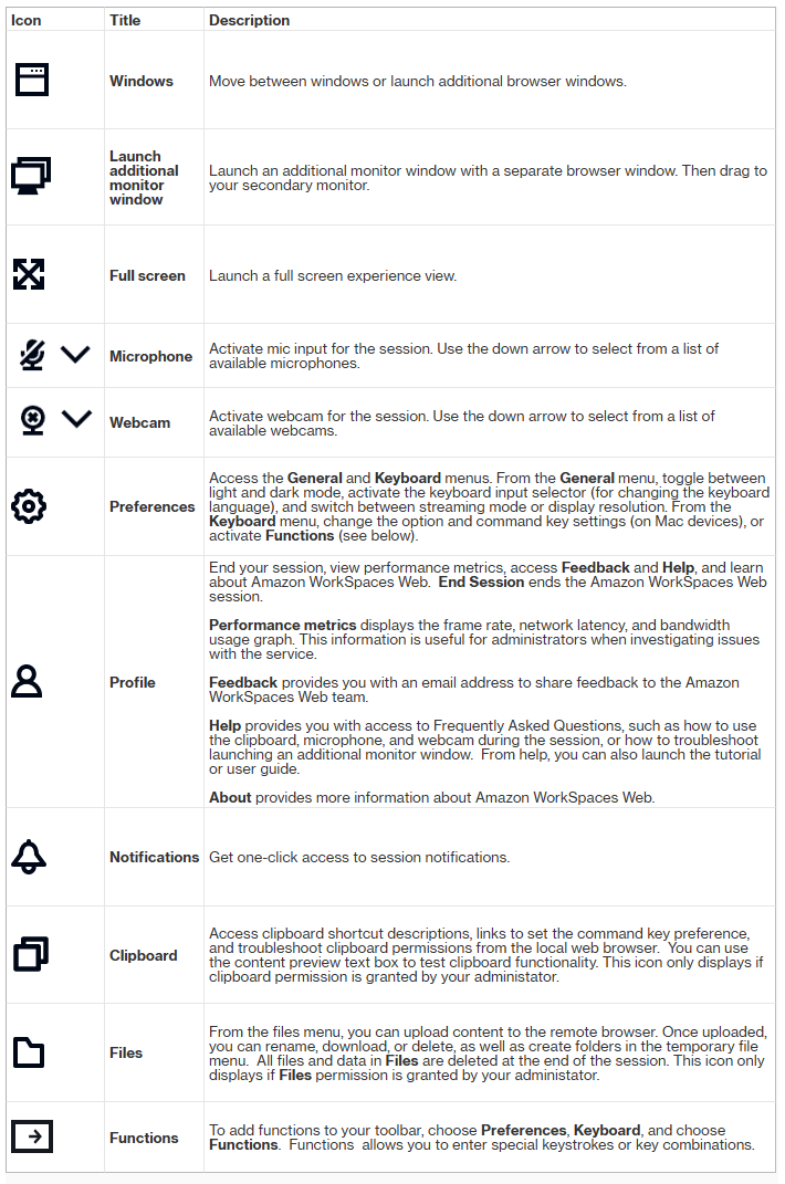 WorkSpaces Architecture de navigateur sécurisé