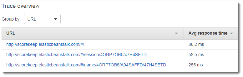 Liste des suivis avec des suivis montrant l'adresse URL du segment du client.