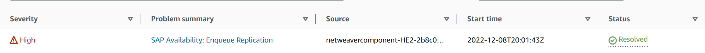 Dasbor masalah untuk CloudWatch Application Insights yang menunjukkan masalah SAP Availability: Enqueue Replication dengan Status Terselesaikan.