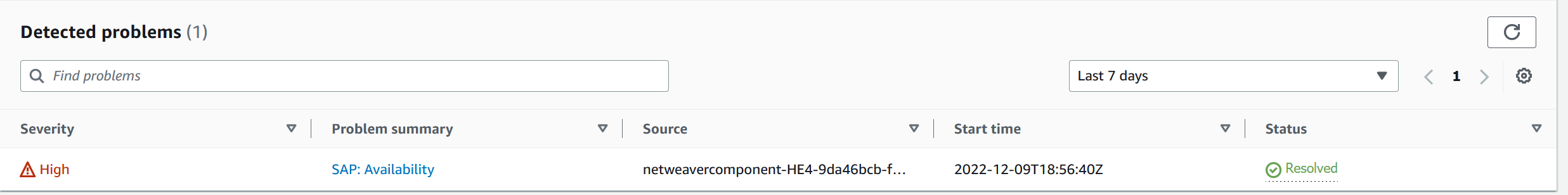 CloudWatch Dasbor masalah Application Insights dengan masalah Ketersediaan SAP diselesaikan.