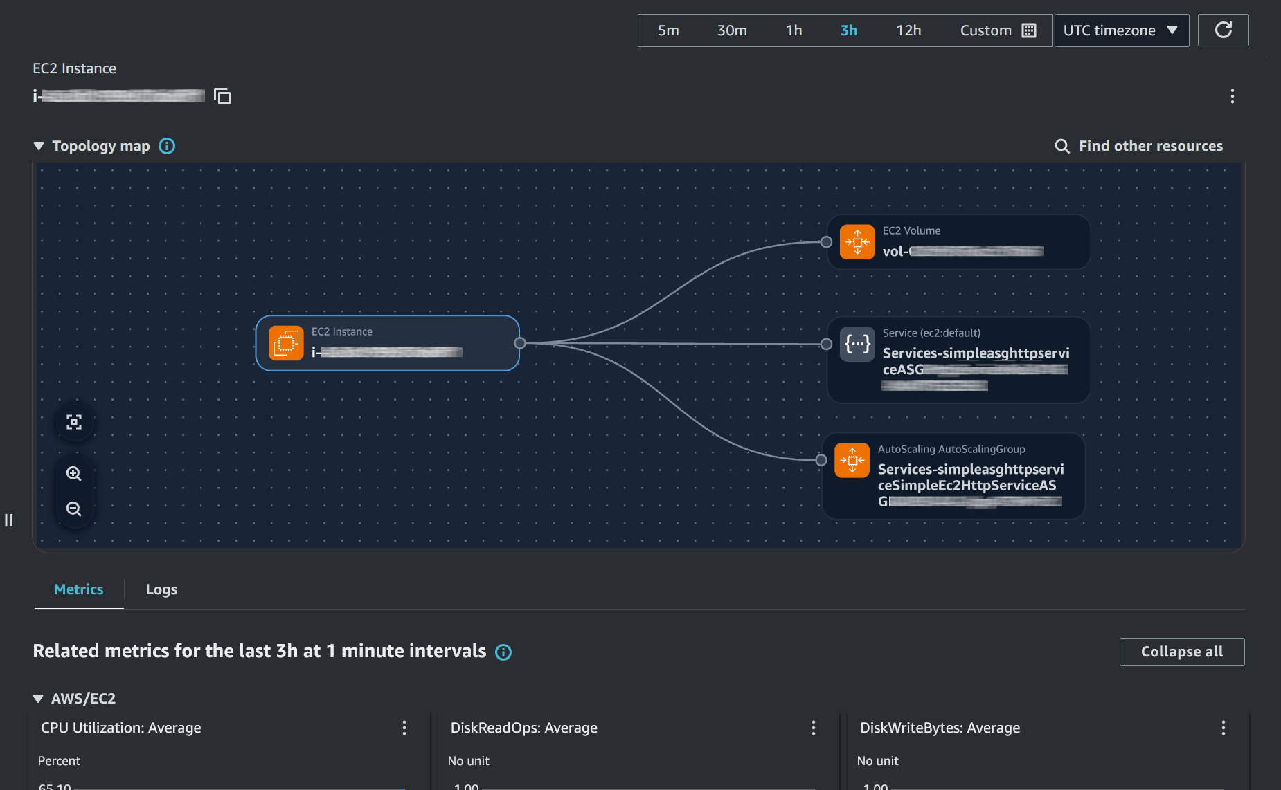 Panel terkait Jelajahi, dengan satu instans Amazon EC2 dalam fokus, dan entitas terkaitnya.