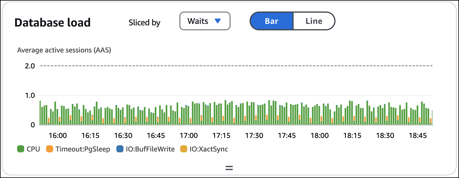 Muat DB di Dasbor Instans Database
