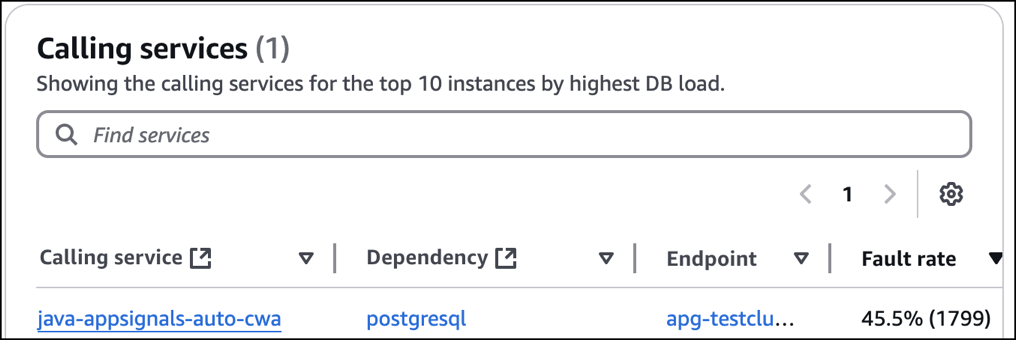 Tabel layanan panggilan