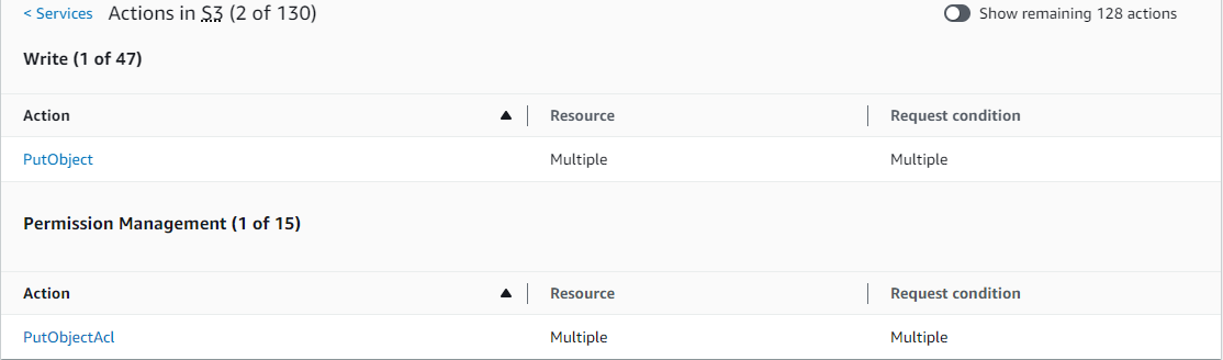 Gambar dialog ringkasan layanan