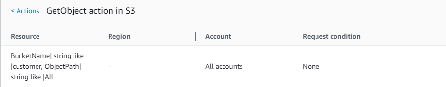 Gambar dialog ringkasan tindakan