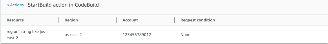 Gambar dialog ringkasan tindakan
