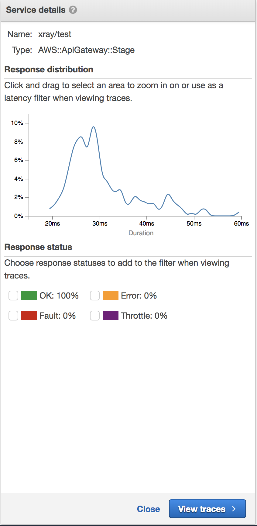 Histogram X-Ray dari tahap API Gateway API