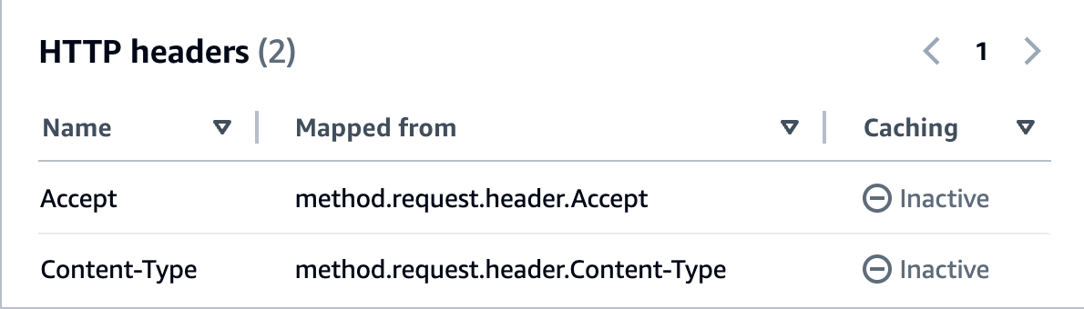 Simpan Accept header dalam permintaan integrasi.