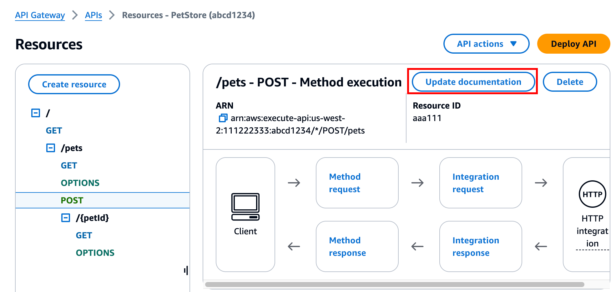 Edit dokumentasi untuk entitas metode di konsol API Gateway