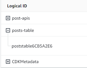 Expanded view of a logical ID in CloudFormation showing post-apis, posts-table, and CDKMetadata.