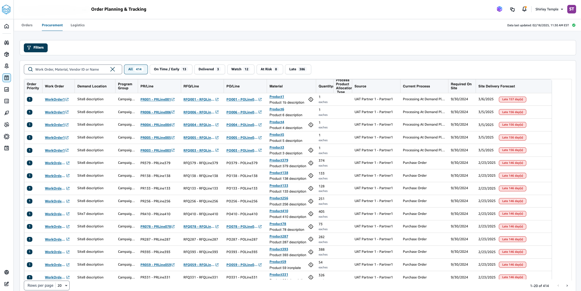 Melihat detail pengadaan