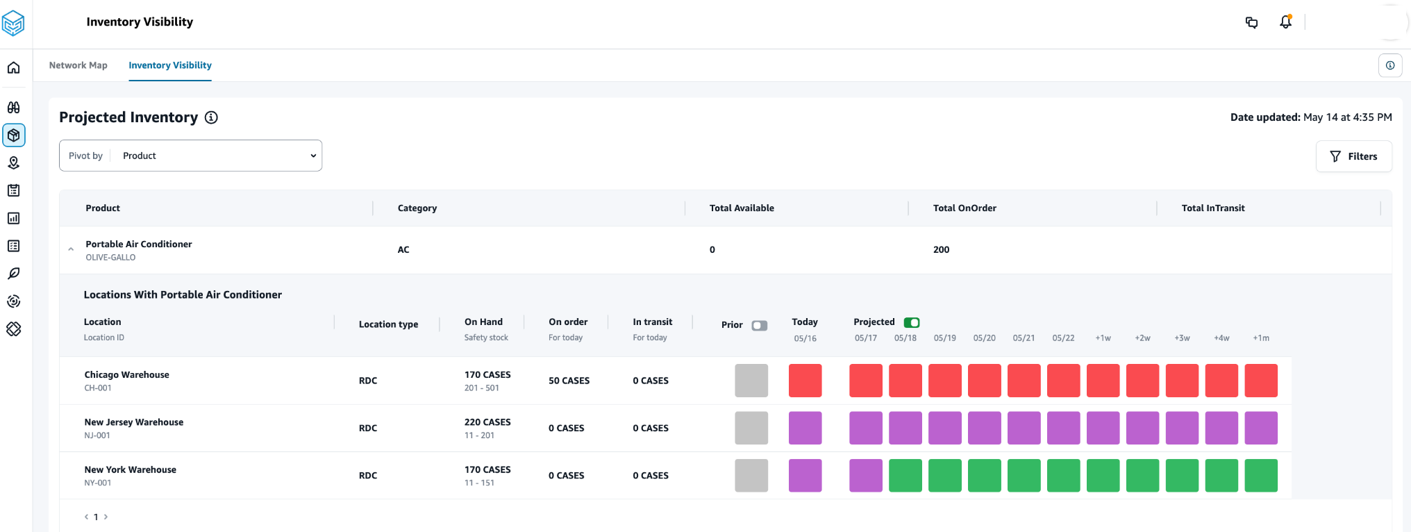Visibilitas Inventaris