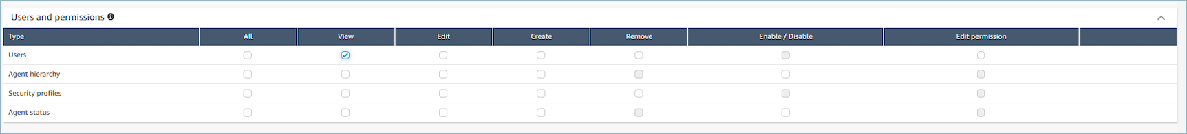 Bagian Analytics dan Optimization dari halaman izin profil keamanan.