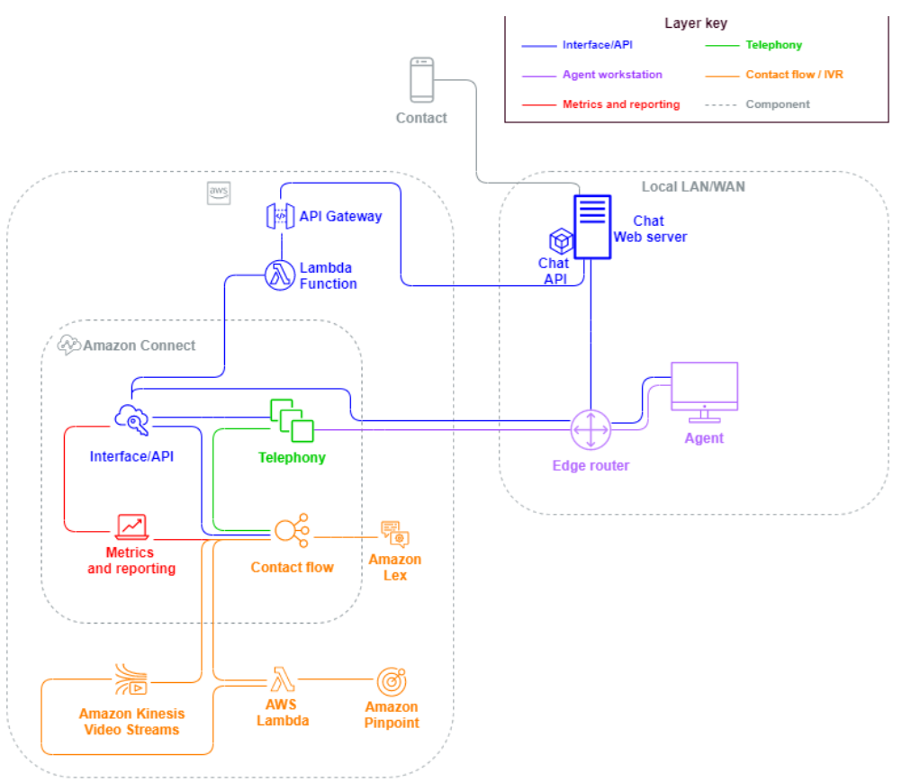 Diagram yang menunjukkan kontak masuk dalam antrian.