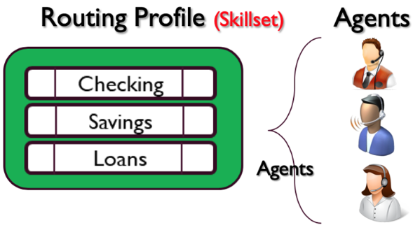 Perutean dengan skillset.