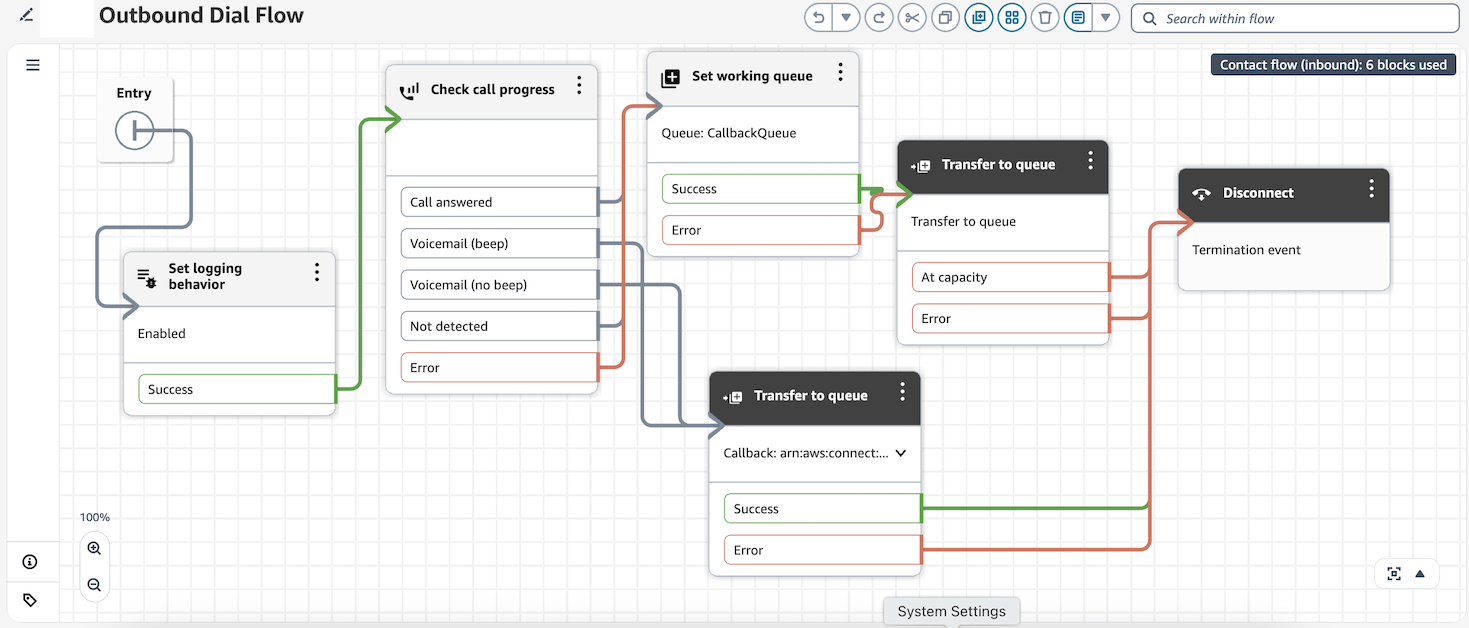 Alur panggilan keluar dengan blok kemajuan Periksa panggilan