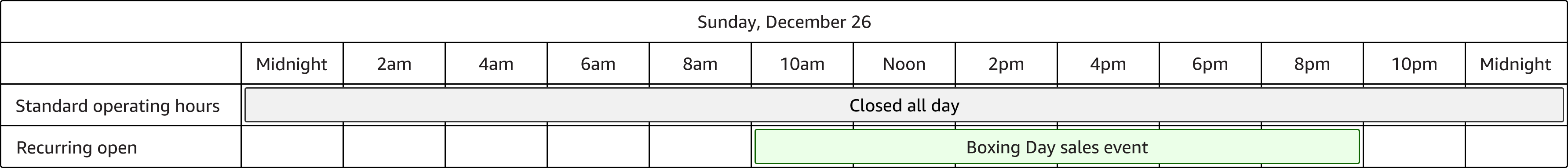 Jam operasi mengesampingkan contoh untuk membuka pada hari yang biasanya tertutup.