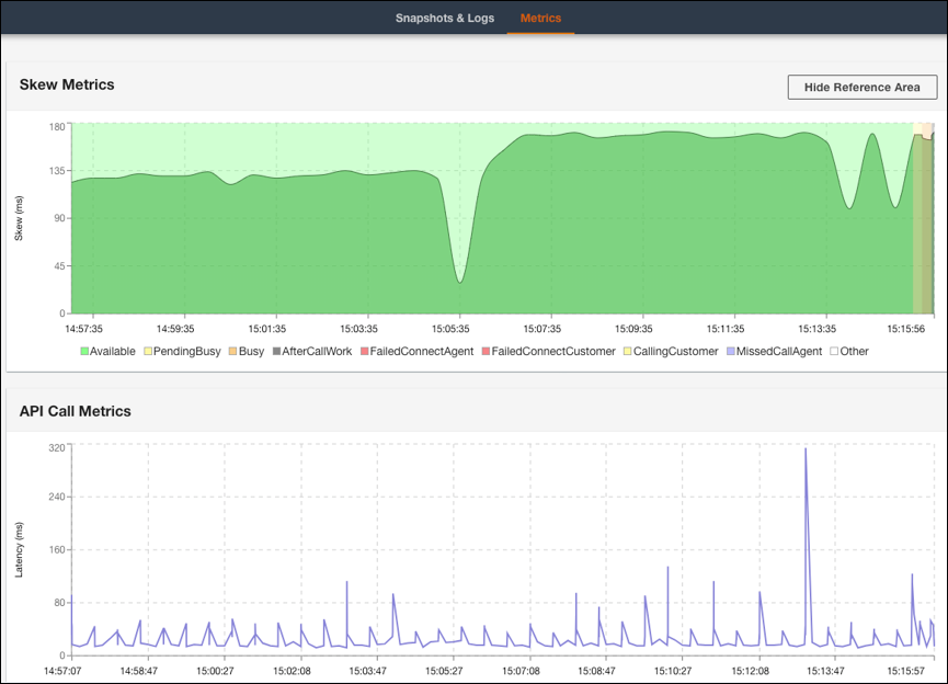 Tab CCP Log Parser Metrics menampilkan data Metrik Skew dan Metrik Panggilan API.