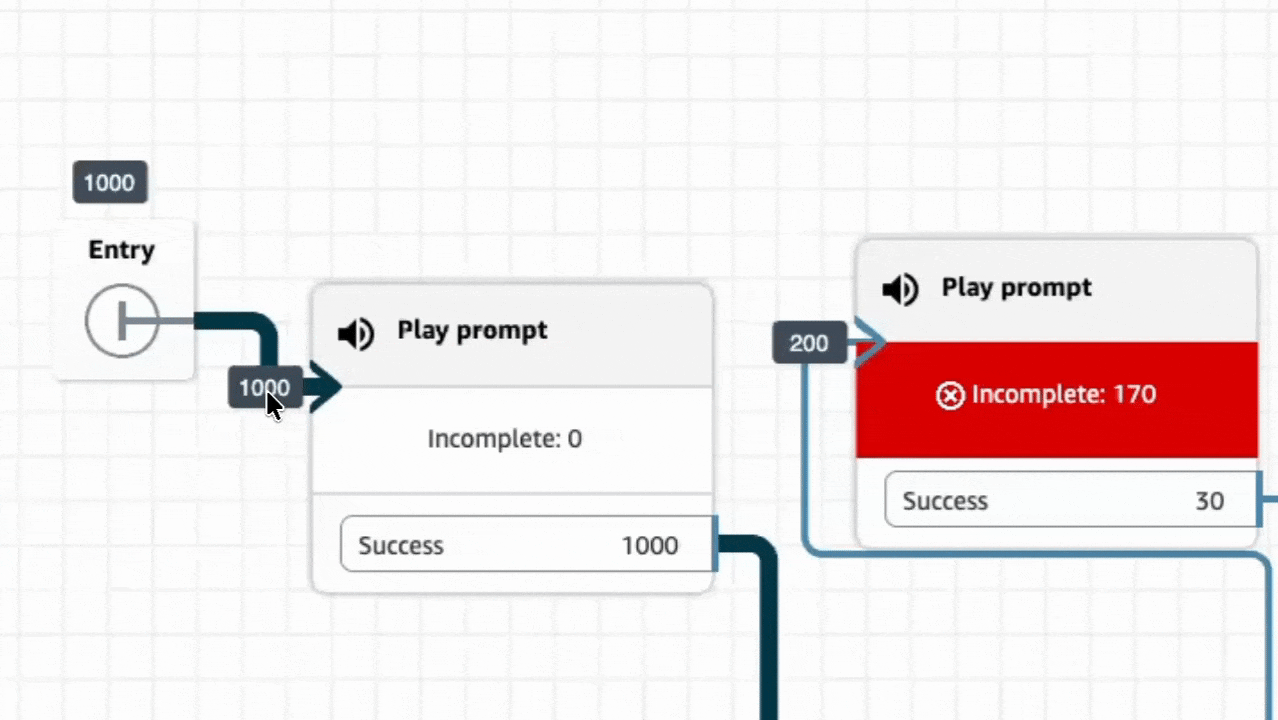 Metrik untuk blok pada desainer aliran.