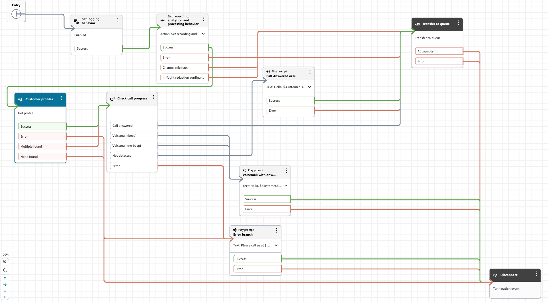 Blok aliran dengan panggilan yang dijawab ditransfer ke antrian.