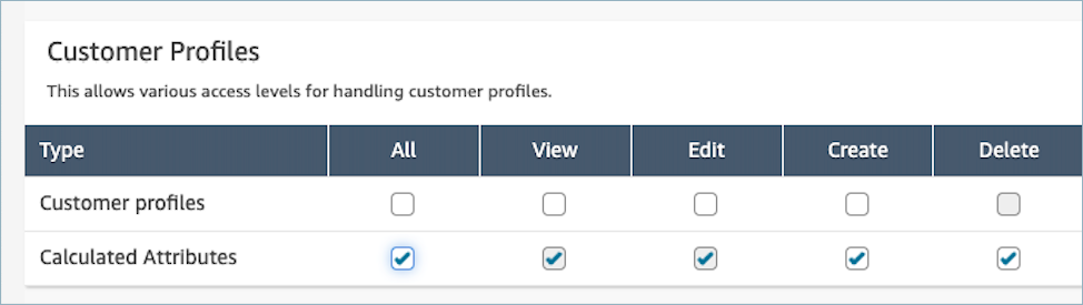 Pilih lihat, edit, buat, dan hapus izin di konsol profil keamanan.
