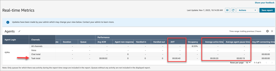 Halaman metrik real-time, tugas dalam status kontak yang dijeda.