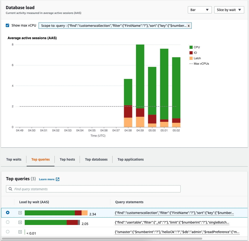 Bagan beban database yang menunjukkan lonjakan penggunaan CPU untuk kueri yang paling berkontribusi pada status menunggu. Tab Kueri Teratas yang sesuai menunjukkan kueri turunan kueri tersebut.