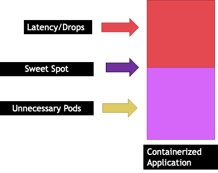Sweet Spot