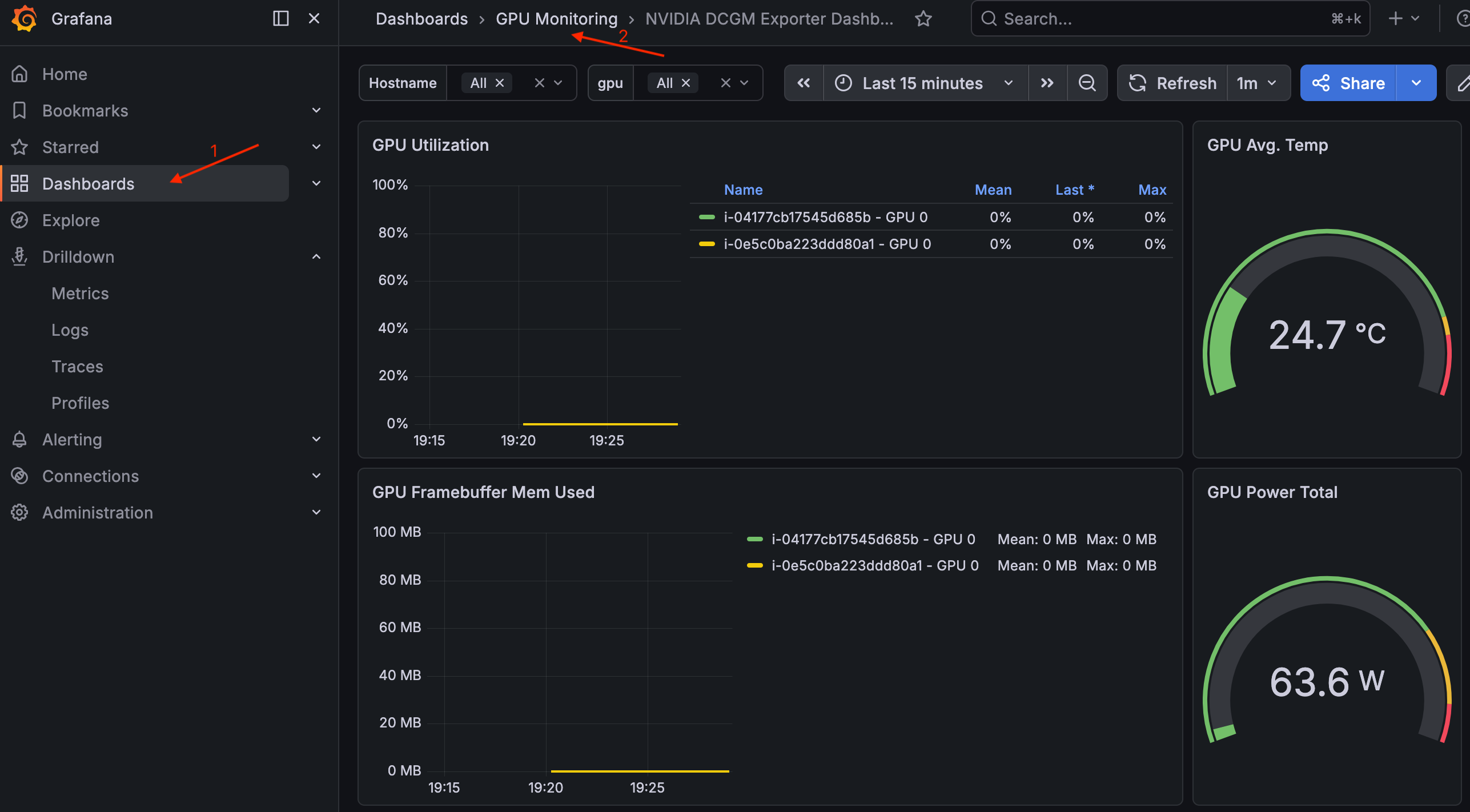 Grafana NVIDIA DCGM Exporter Dashboard menampilkan Pemanfaatan GPU, Suhu Rata-rata GPU, GPU Framebuffer Mem Digunakan, dan panel Total Daya GPU