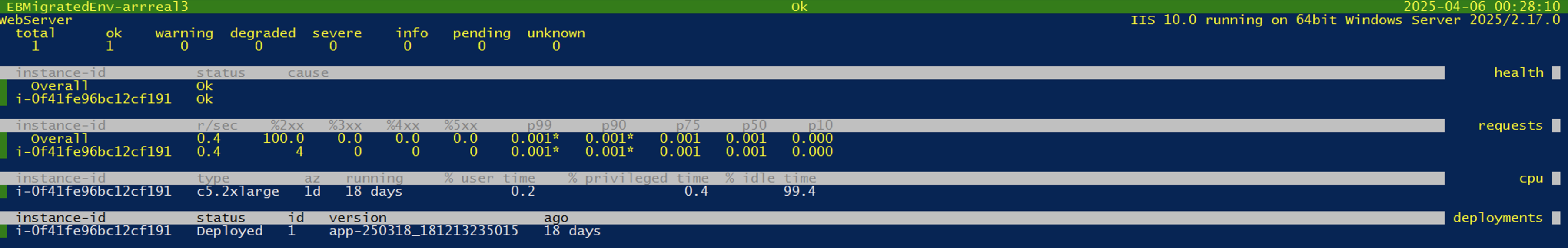 Output dari perintah eb health menunjukkan kesehatan instance, metrik respons aplikasi, dan pemanfaatan sumber daya sistem.