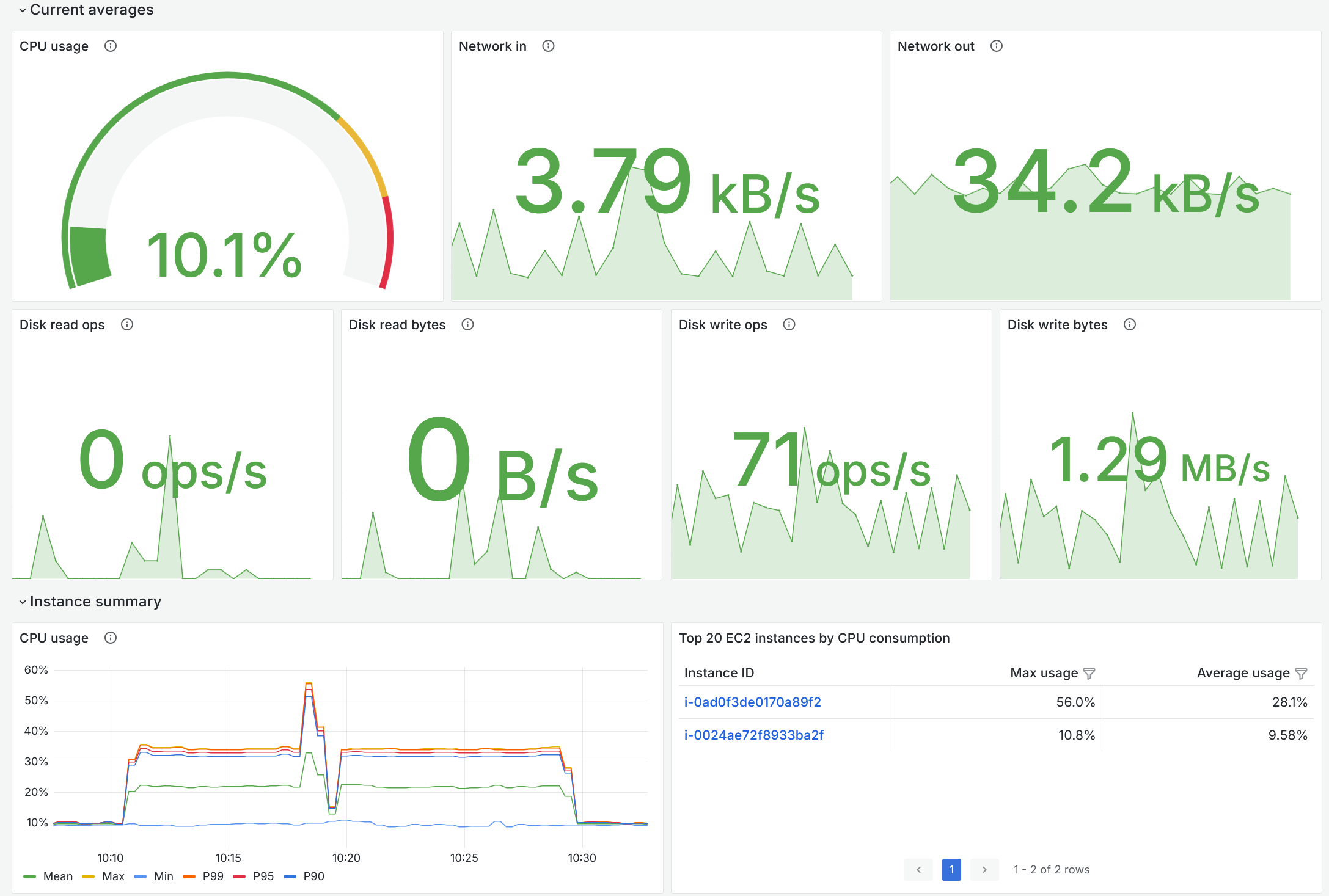 telemetry_metrics