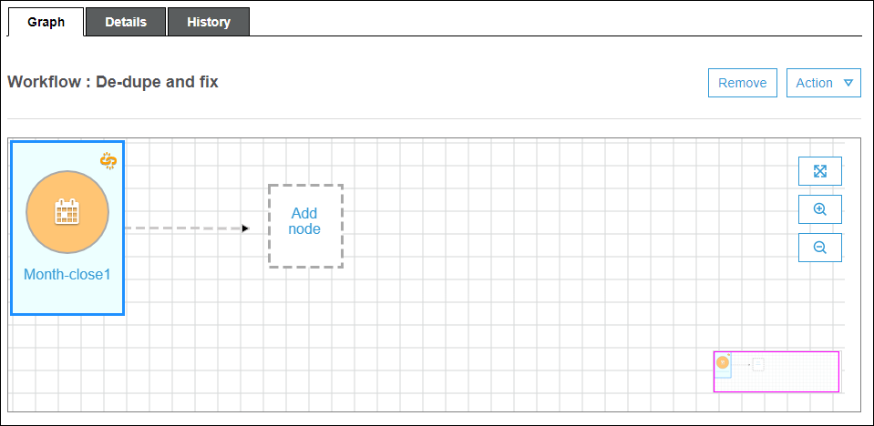 Sebuah grafik dengan dua simpul persegi panjang: sebuah pemicu, dan sebuah simpul placeholder. Sebuah panah mengarahkan dari simpul pemicu ke simpul placeholder.