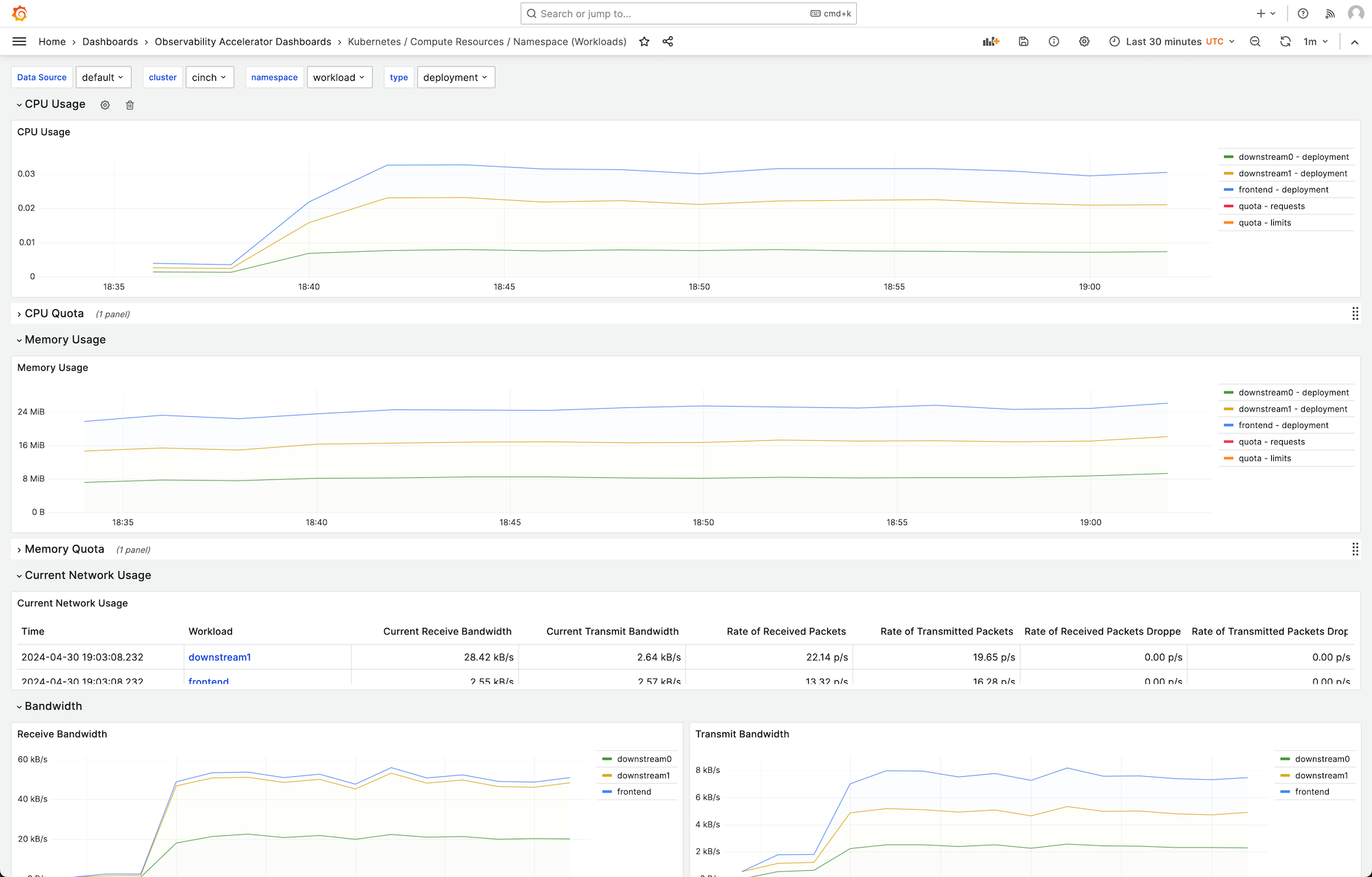 Gambar yang menunjukkan contoh dasbor Grafana yang menunjukkan penggunaan CPU yang dibuat menggunakan solusi ini.