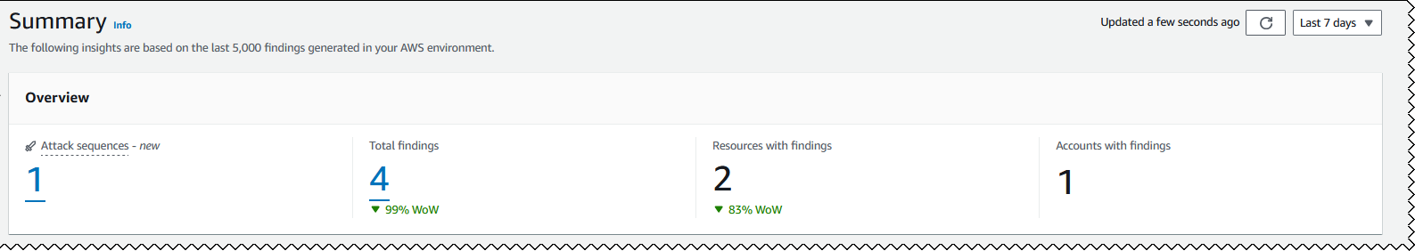 Bagian Ikhtisar di dasbor GuardDuty Ringkasan.