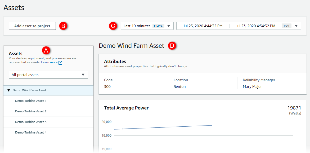 Halaman “Aset” dengan panel “Aset” berlabel A, “Tambahkan aset ke bidang proyek” berlabel B, dropdown waktu berlabel C, dan “Demo Wind Farm Asset” berlabel D.