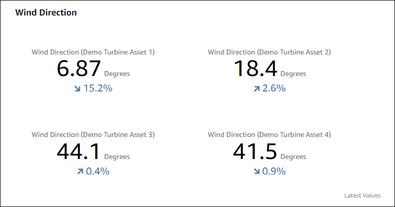 Contoh visualisasi KPI.