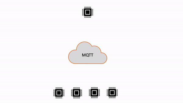 Langganan reguler untuk MQTT 3 dan MQTT 5 in. AWS IoT Core