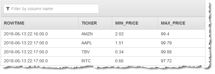 Tangkapan layar konsol yang menampilkan data yang dihasilkan di aliran dalam aplikasi.