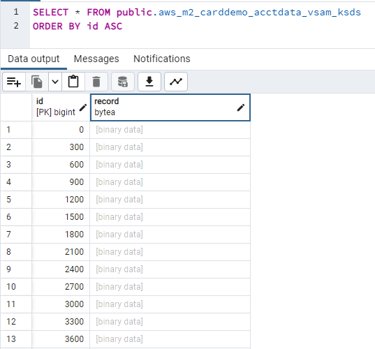 SQL query result showing KSDS data set with id and record bytes columns for CardDemo application.