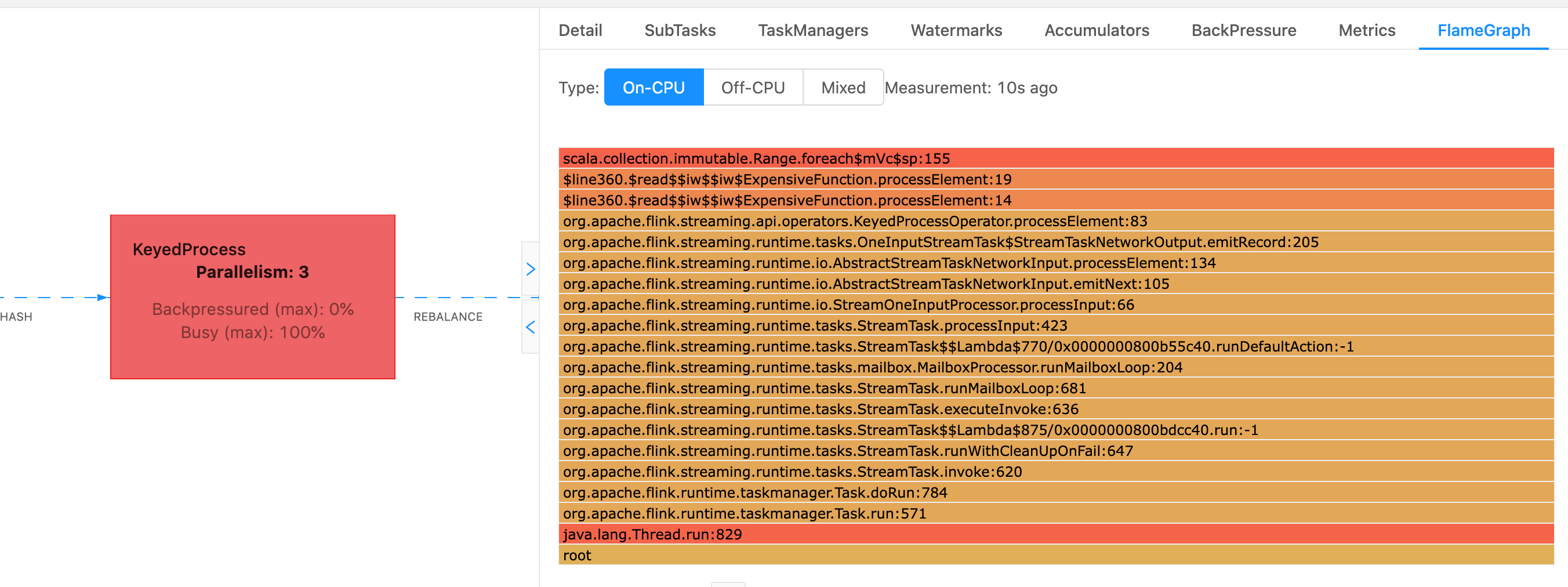 Menggunakan grafik Flame