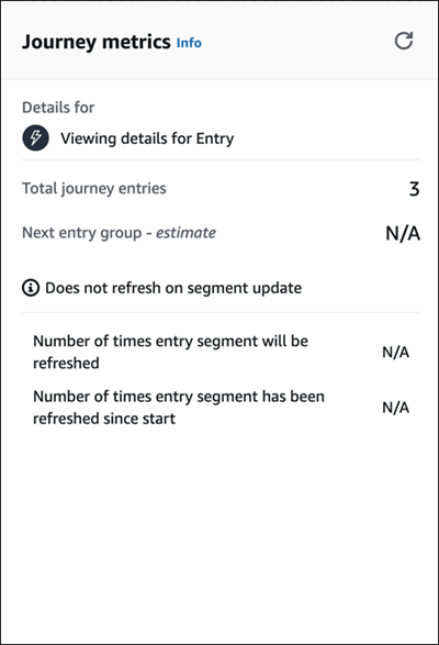 Contoh grafik metrik penyegaran perjalanan untuk segmen.