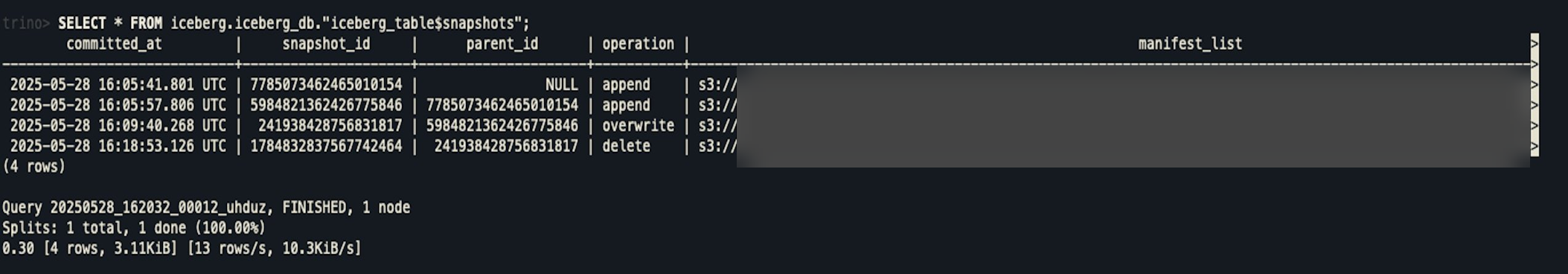 Keluaran dari kueri metadata tabel Iceberg.