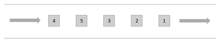 Topik FIFO di Amazon SNS