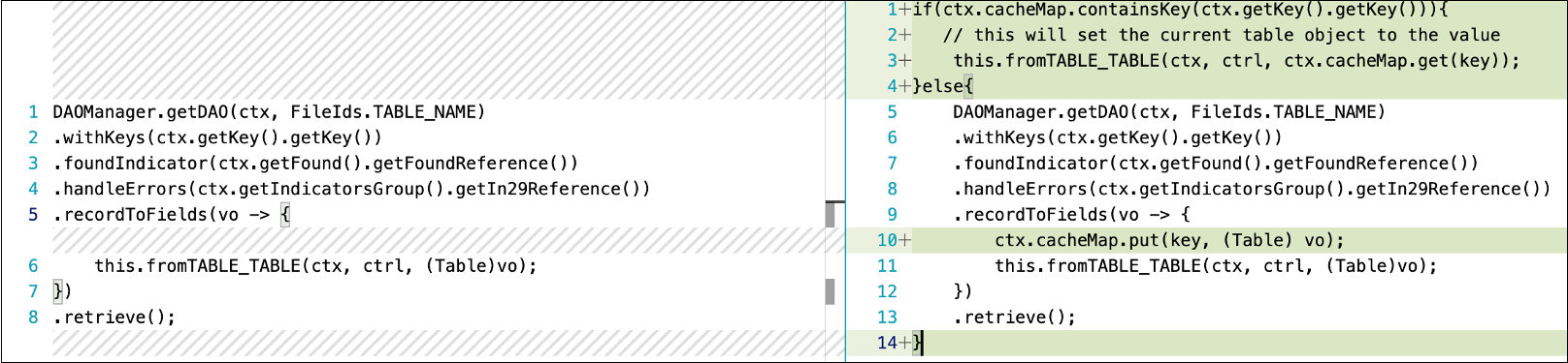 Contoh optimasi caching dengan. DAOManager