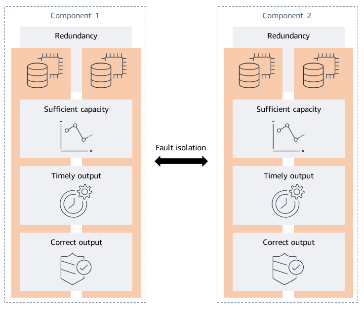 Hubungan sifat ketahanan yang diinginkan