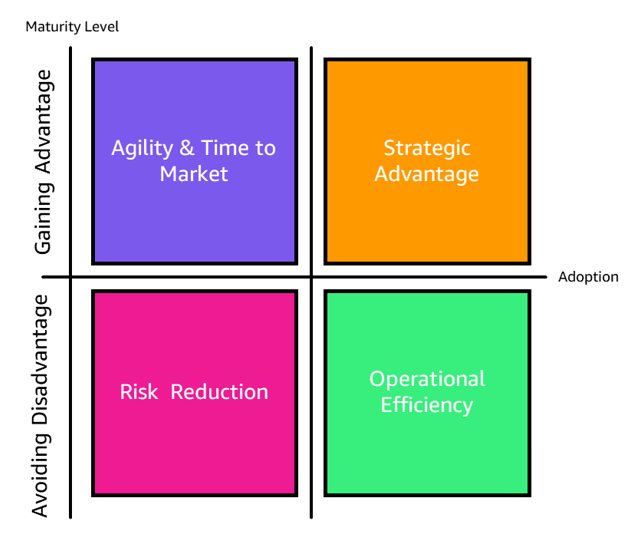 Memvisualisasikan metrik