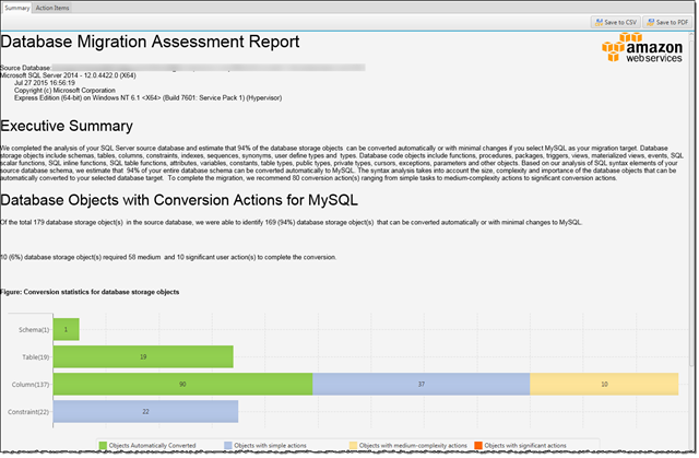 Sample database migration assessment report from AWS SCT