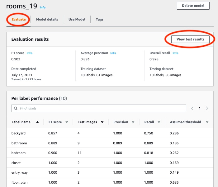 Hasil evaluasi model menunjukkan skor F1, presisi rata-rata, dan penarikan keseluruhan untuk 10 label gambar dengan metrik kinerja per label.