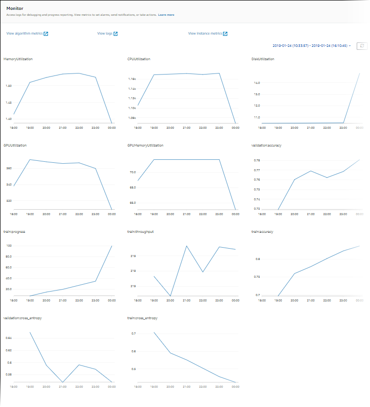 Contoh grafik di bagian Monitor di konsol.