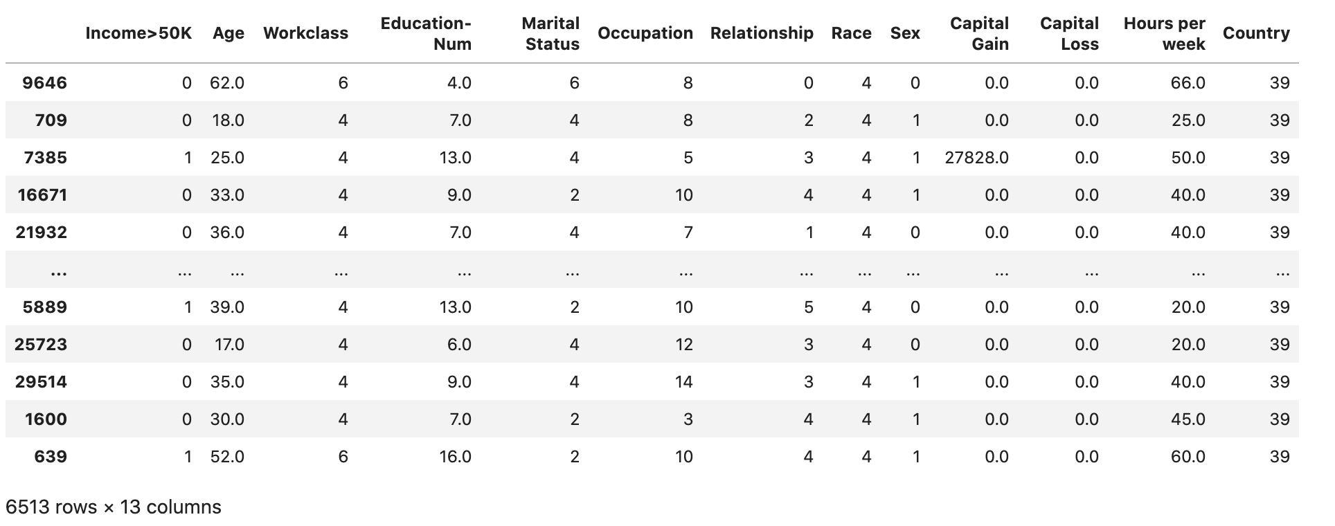 Contoh dataset uji.